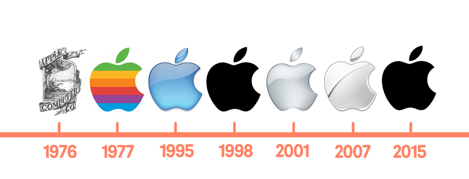 Evolution of the Apple logo and brand
